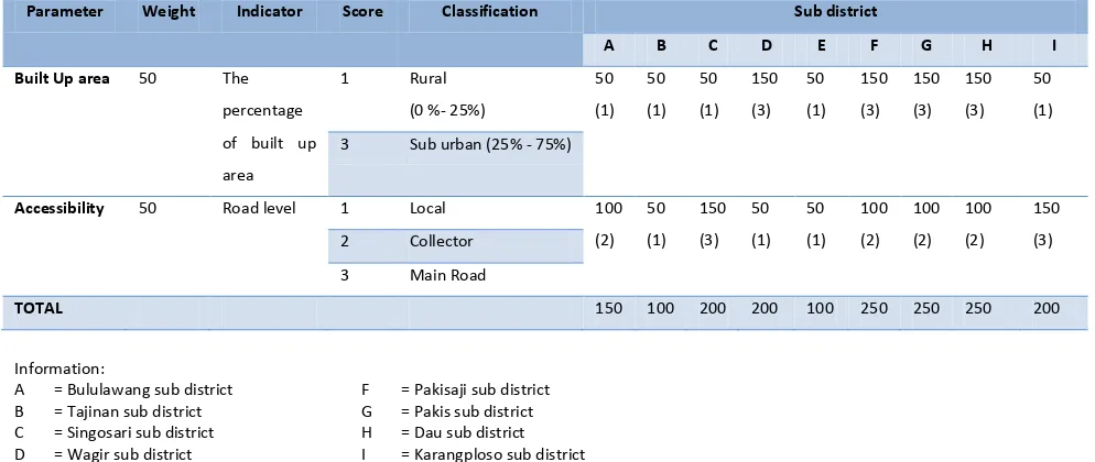Table 2.Total of Delineation Area (Analysis, 2015) 
