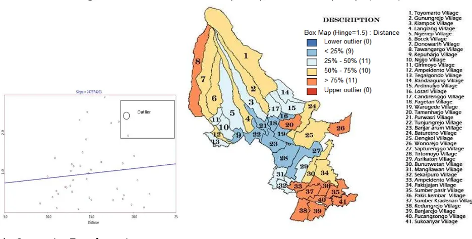 Figure 5. Scatter Plot and Box Map Analysis of Distance (Analysis, 2015) 