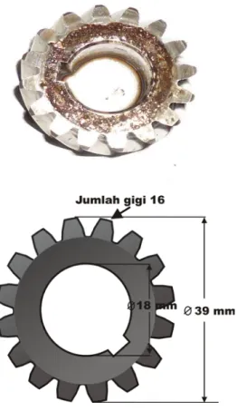 Gambar 3.3. Gigi penerus dari transmisi 1,2 dan 3 