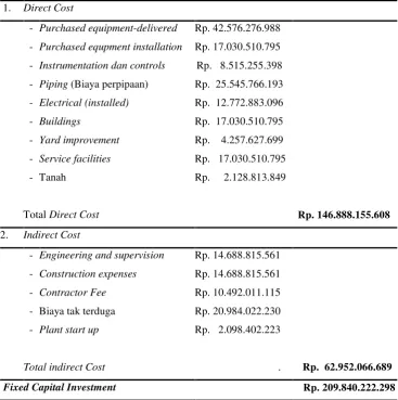 Tabel 9.1 Fixed capital investment