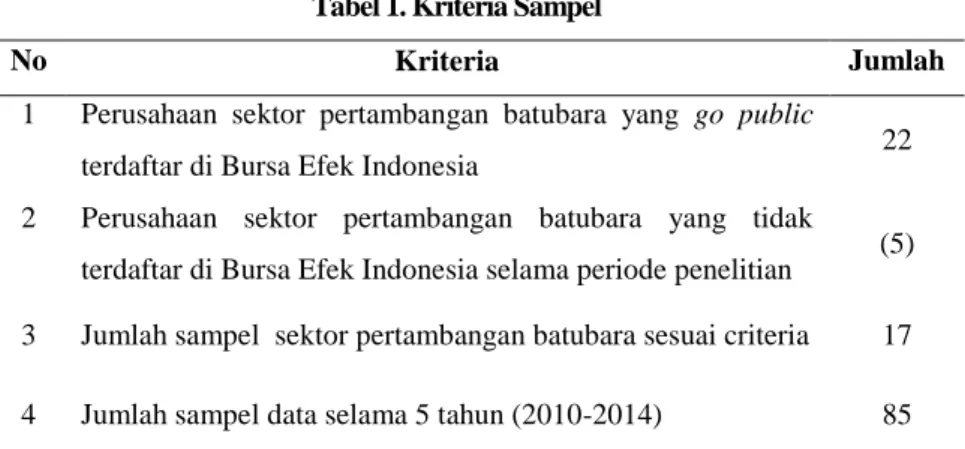 Tabel 1. Kriteria Sampel 