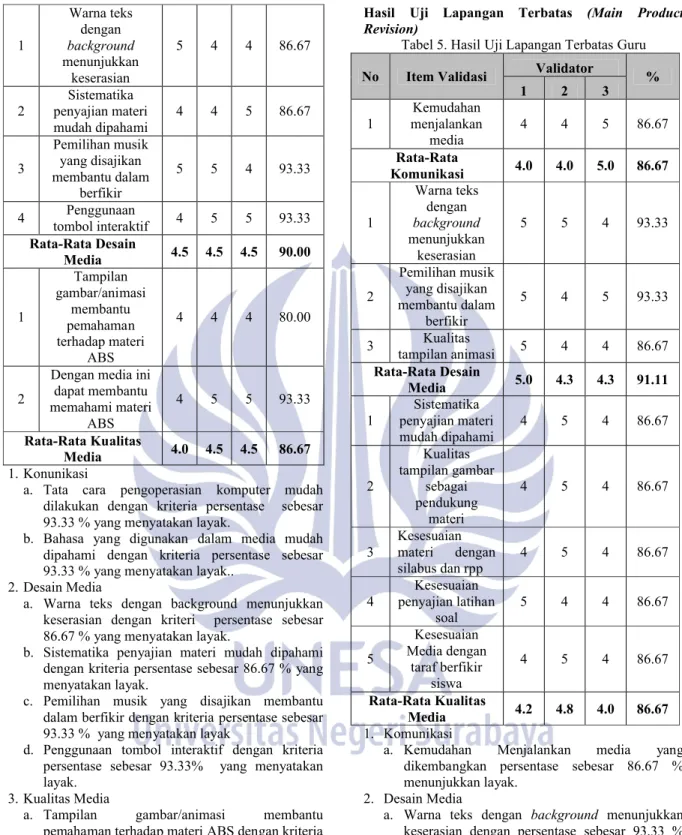 Tabel 5. Hasil Uji Lapangan Terbatas Guru No Item Validasi Validator