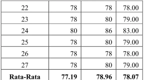 Tabel 6. Hasil Test Implementasi Media