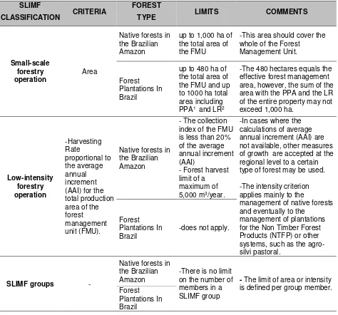 Table 1 – Classification of Small Scale and Low Intensity Forest Management 