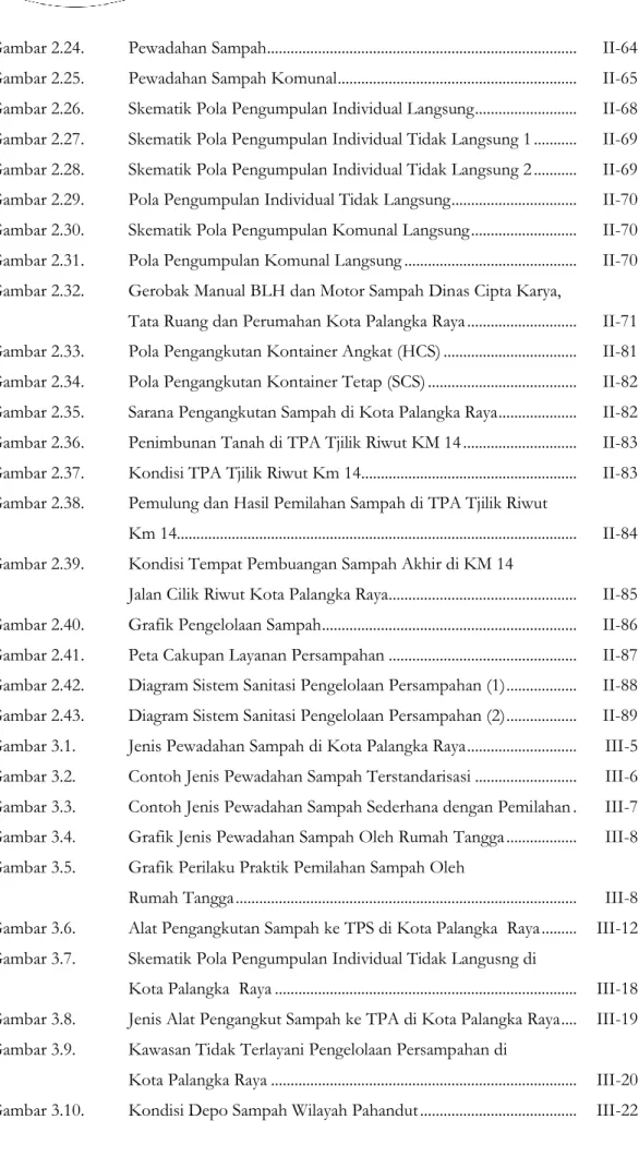 Gambar 2.24.  Pewadahan Sampah..............................................................................
