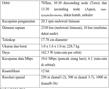 Tabel II-1. Spesifikasi Satelit Terra MODIS  
