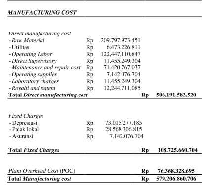 Tabel 108. Manufacturing Cost