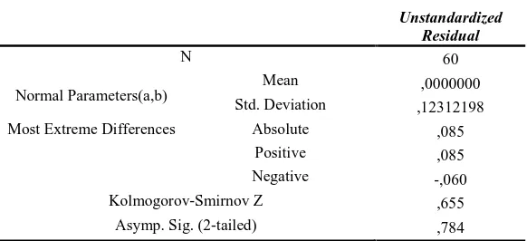 Tabel 5.2. One-Sample Kolmogorov-Smirnov Tes 