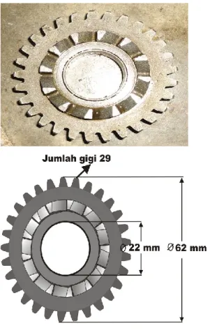 Gambar 3.4. Gigi kick starter  c.  Transmisi 