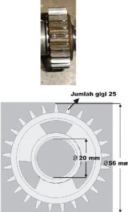 Gambar 3.7. Gigi transmisi 3 