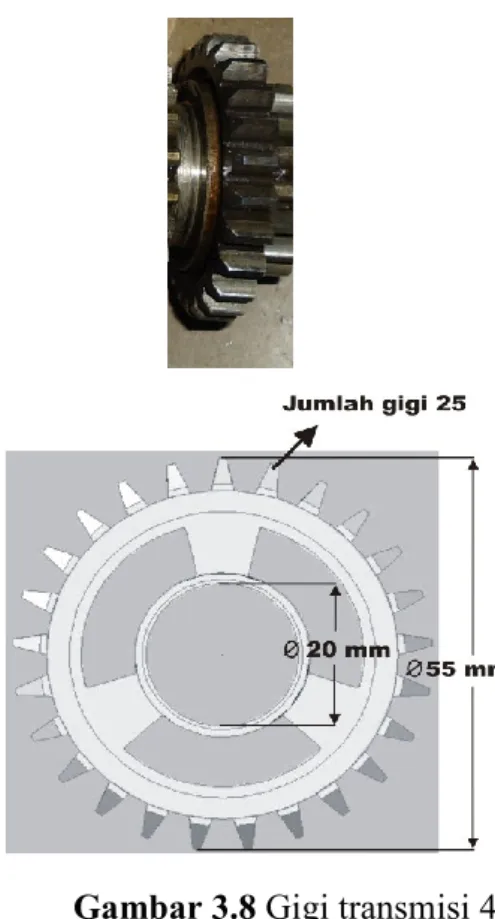 Gambar 3.8 Gigi transmisi 4 