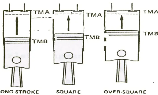 Gambar 3.11 Volume Kompresi 