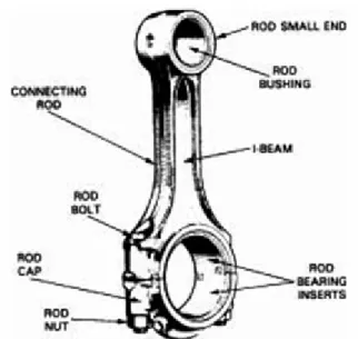 Gambar 3.13 Connecting rod 