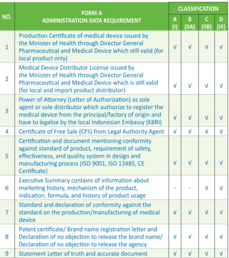 Table 2. Form A