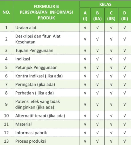 Tabel 3. Formulir B
