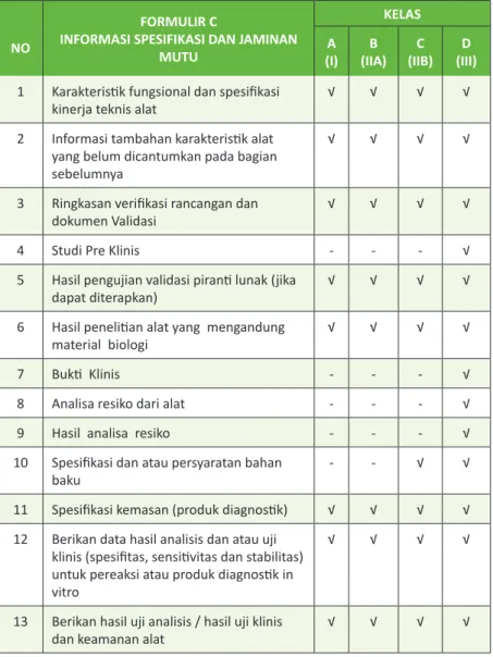 Tabel 4. Formulir C