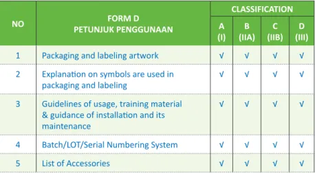 Table 5. Form D