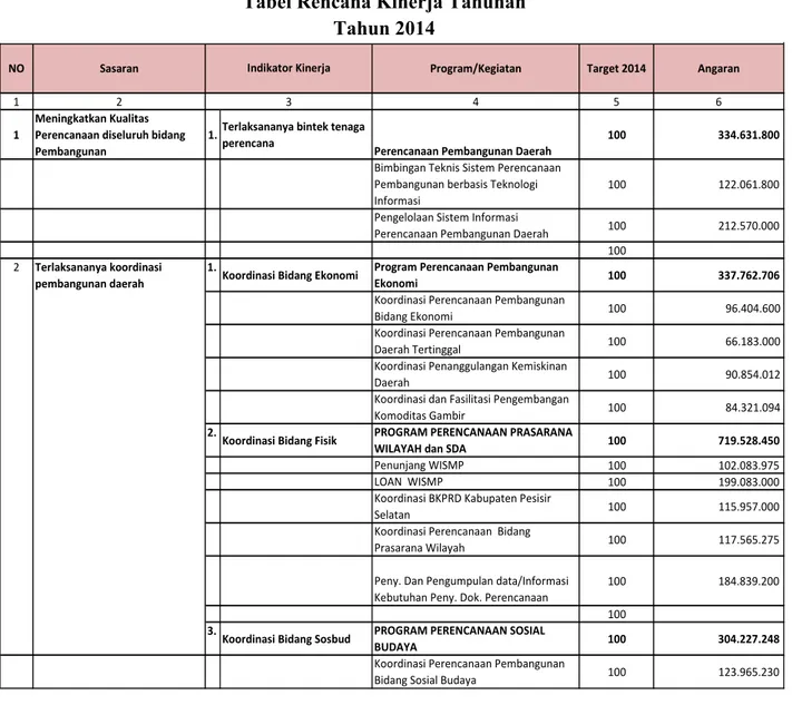 Tabel Rencana Kinerja Tahunan  Tahun 2014 