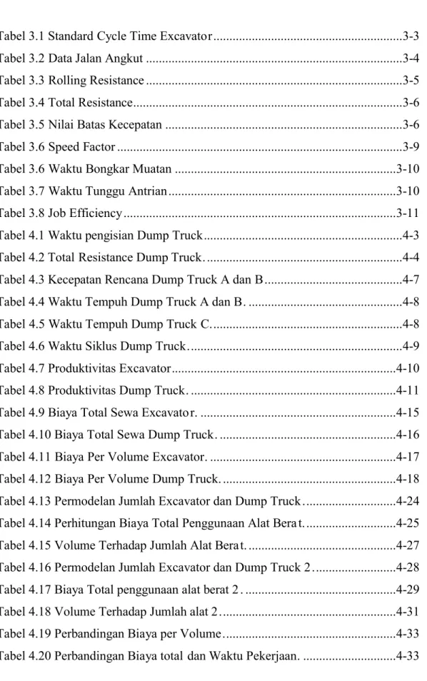 Tabel 3.1 Standard Cycle Time Excavator..........................................................