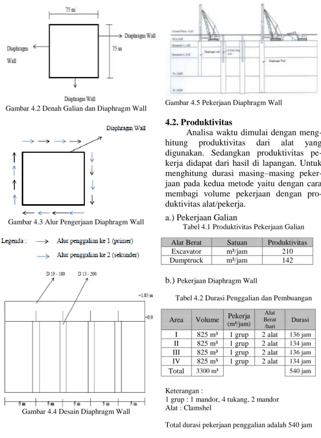 Gambar 4.2 Denah Galian dan Diaphragm Wall 