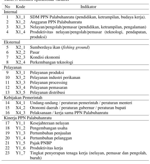 Tabel 3. Definisi operasional variabel 