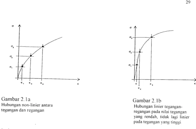 Gambar 2. la