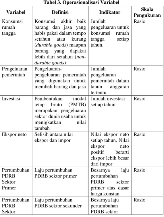 Tabel 3. Operasionalisasi Variabel 