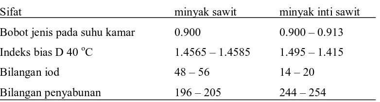 Tabel 2.2. Sifat fisio-kimia minyak sawit  dan minyak inti sawit 