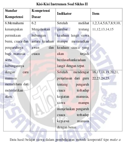 Tabel 3.4 Kisi-Kisi Instrumen Soal Siklus II 