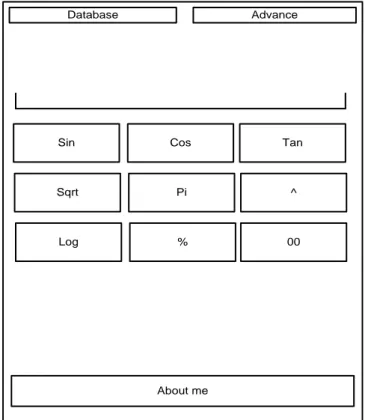 Gambar 5.4 : Desain Layout Advance Operator Kalkulator Android 