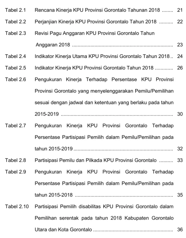 Tabel 2.1  Rencana Kinerja KPU Provinsi Gorontalo Tahunan 2018  ........   21  Tabel 2.2  Perjanjian Kinerja KPU Provinsi Gorontalo Tahun 2018  .........
