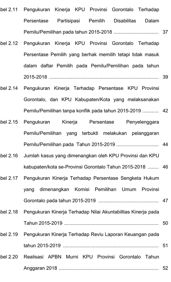 Tabel 2.11  Pengukuran  Kinerja  KPU  Provinsi  Gorontalo  Terhadap  Persentase  Partisipasi  Pemilih  Disabilitas  Dalam  Pemilu/Pemilihan pada tahun 2015-2018  ................................