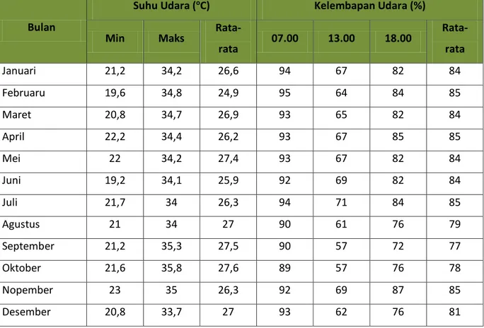 Tabel 6. 11.  Rata-rata Suhu Udara dan Kelembapan Udara Setiap Bulan di Kota  Gorontalo, 2012 