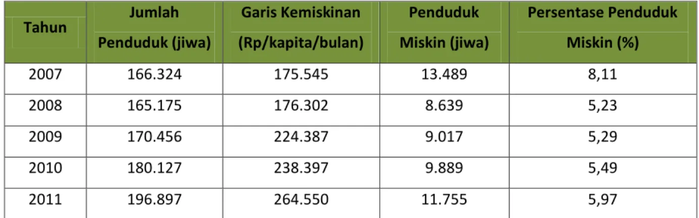 Tabel 6. 16. Realisai Pengeluaran Daerah Menurut Jenis Pengeluaran di Kota Gorontalo  (miliar rupiah), 2008-2012 