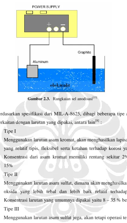 Gambar 2.3.   Rangkaian sel anodisasi [13] 
