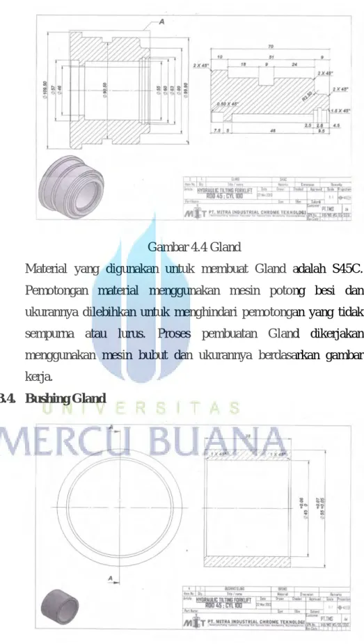 Gambar 4.4 Gland 