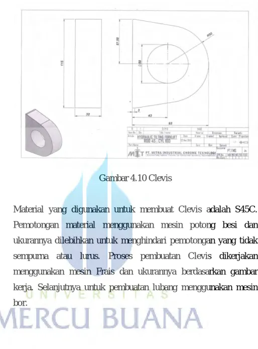 Gambar 4.10 Clevis 