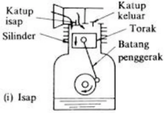 Gambar 2.10.  Manual hand control valve 