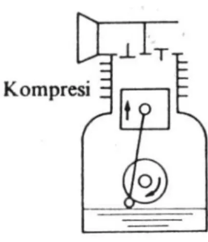 Gambar 2.12. Langkah kompresi                          (Wedhanto 2009) 