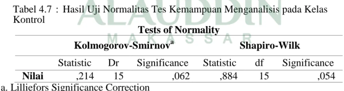 Tabel 4.7  :  Hasil Uji Normalitas Tes Kemampuan Menganalisis pada Kelas   Kontrol 
