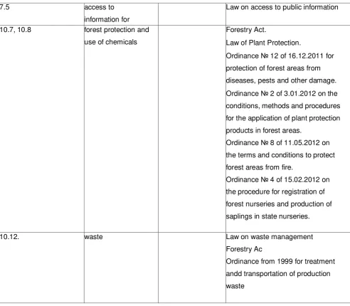 Table 1. Non-exhaustive list of personal protective equipment (PPE) appropriate for forestry operations