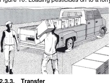 Figure 10. Loading pesticides on to a lorry 