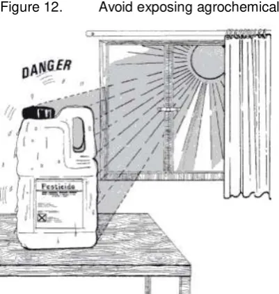 Figure 12. Avoid exposing agrochemical containers to direct sunlight 