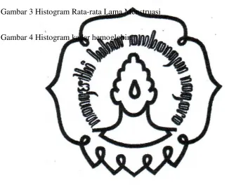 Gambar 3 Histogram Rata-rata Lama Menstruasi 