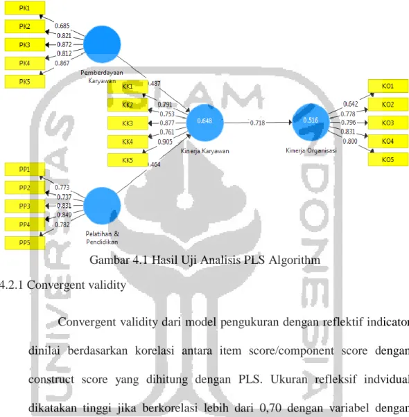 Gambar 4.1 Hasil Uji Analisis PLS Algorithm  4.2.1 Convergent validity  