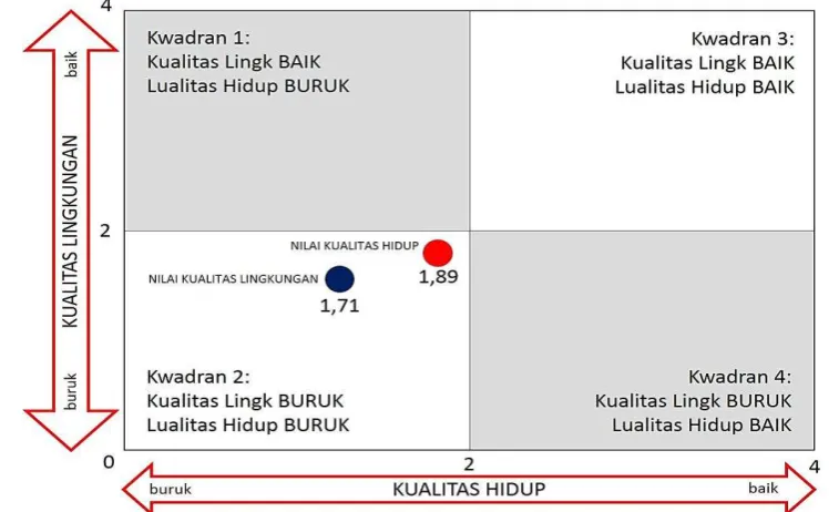 Tabel 2 