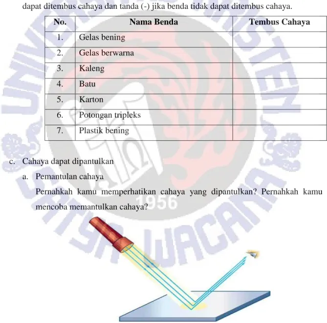 Gambar 1.3   Cahaya dapat dipantulkan