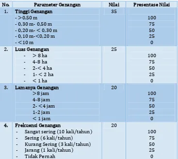 Tabel 2.1  