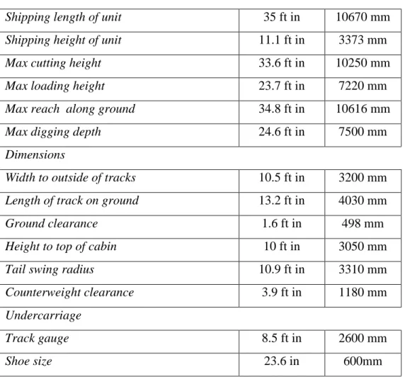 Tabel 3.1. Spesifikasi excavator Halla HE 280 [12] 