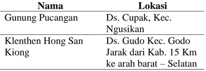 Tabel 3. Tabel Wisata Religi Jombang  (Sumber : Dinas Pariwisata Jombang, 2019) 